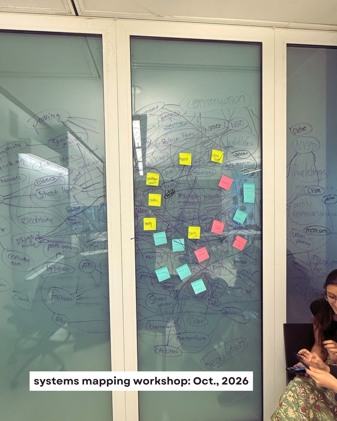 Project Facilitation and Collaborative Practice